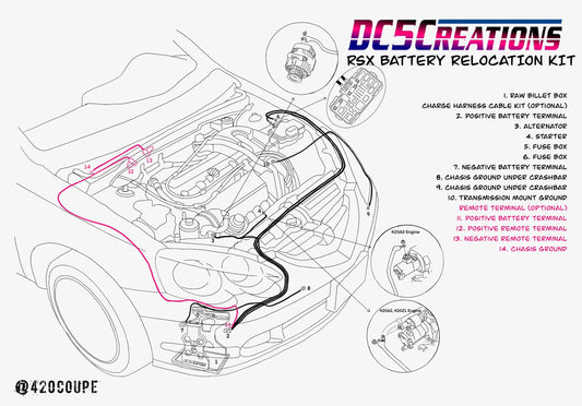 RSX BATTERY RELOCATION KIT