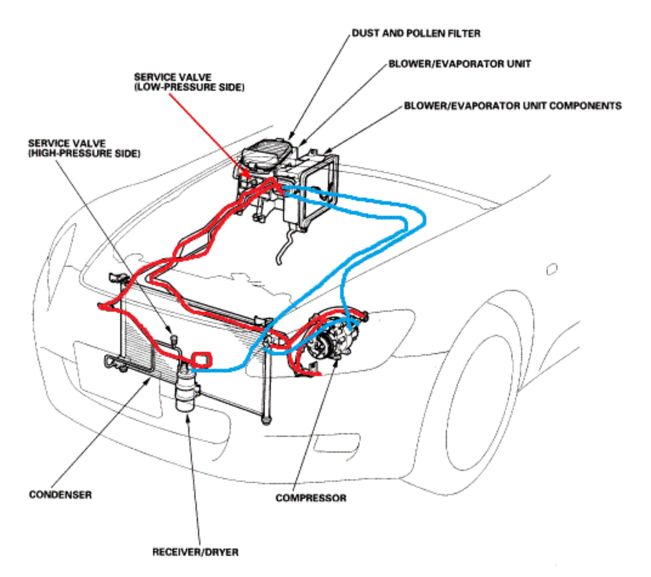S2000 AC TUCK KIT
